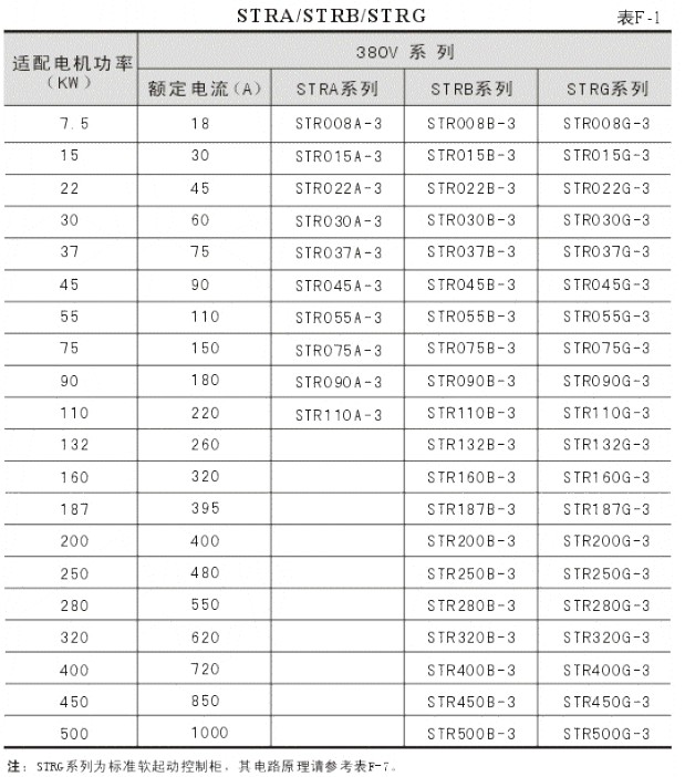 规格型号1