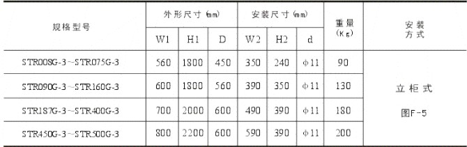 安装G1