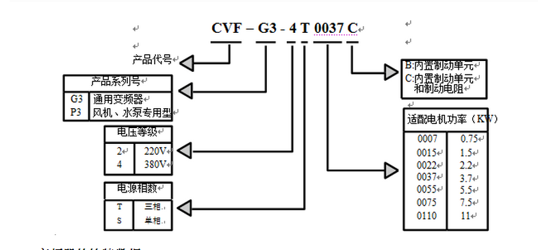 康沃變頻器型號說明