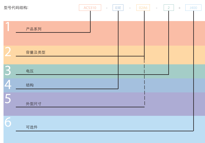 QQ截图20151222164311