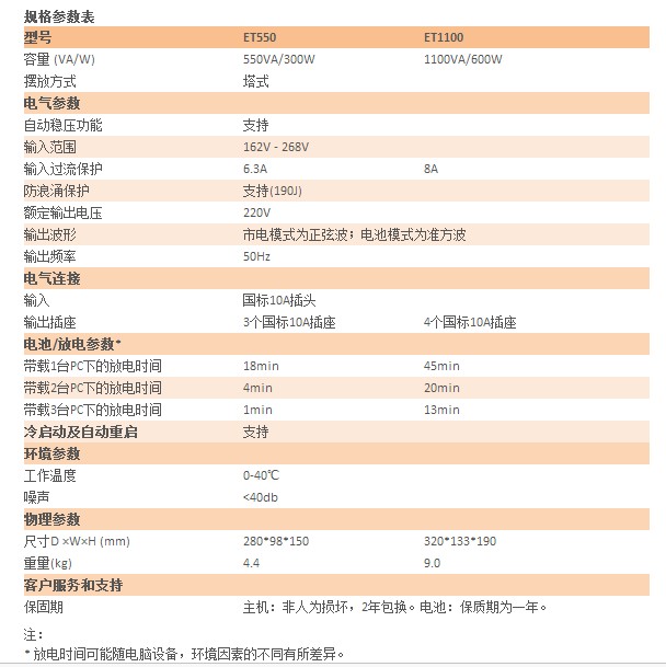 规格参数