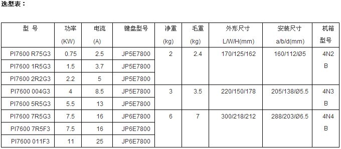 普传选