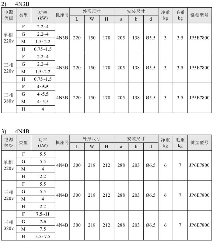普传1