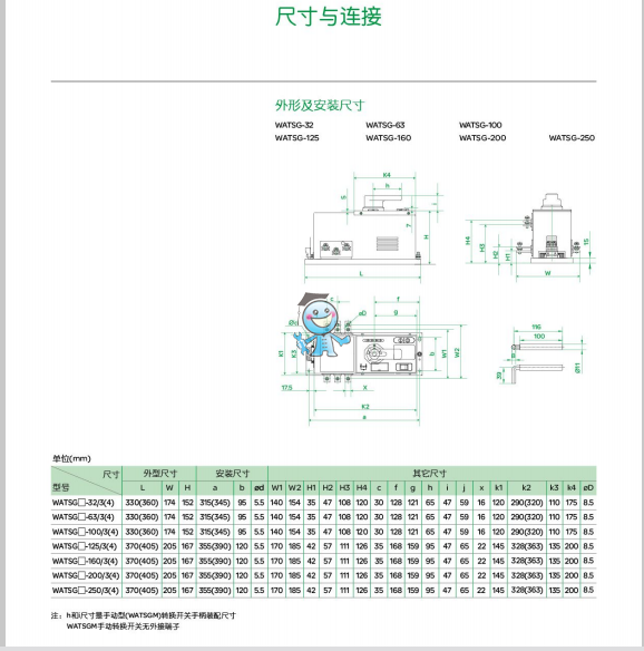 WATSNG250以下