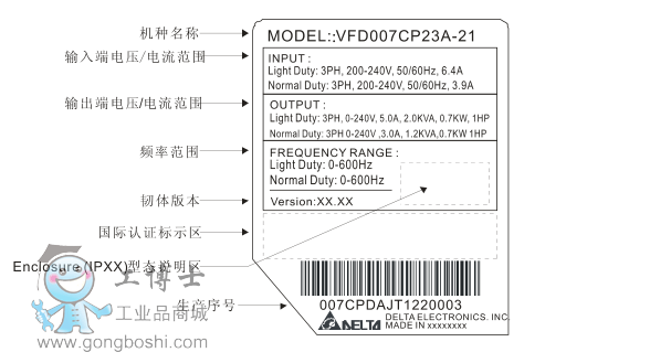 ̨VFD-CP2000˵