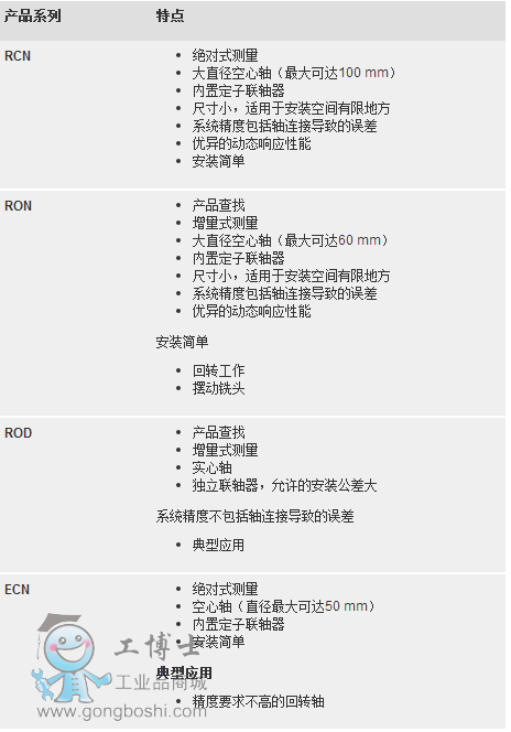 带内置轴承