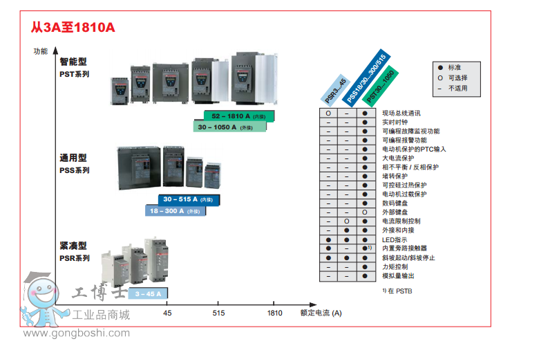 软起开头2