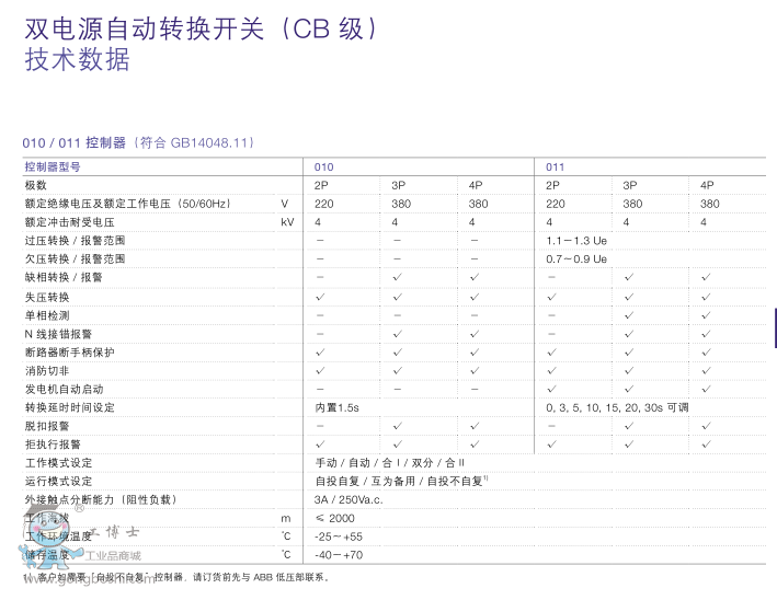 ABB˫ԴԶתDPT250-CB010 R63 3P