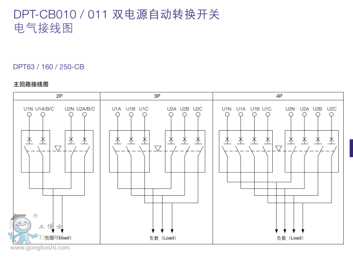 ABB˫ԴԶתDPT250-CB010 R63 3P