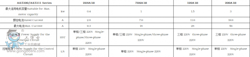 _ŷAE5100-200A1B