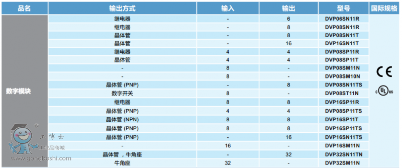 S系列数字模块
