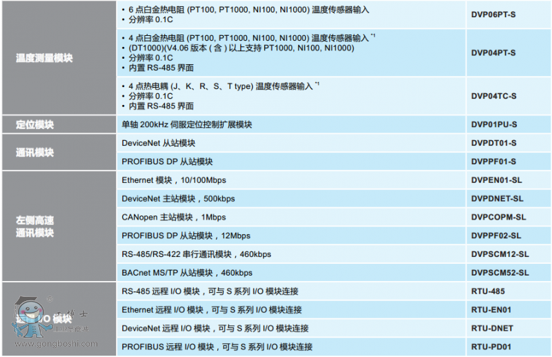 S系列特殊模块