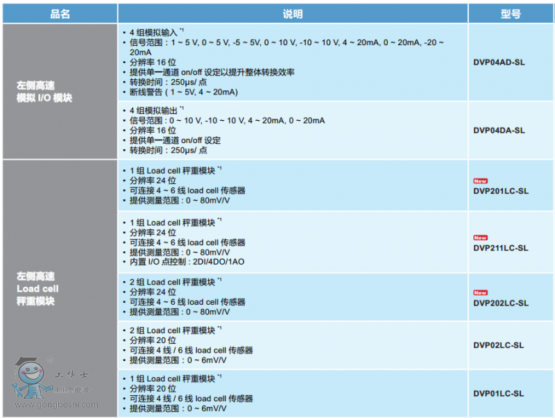 S系列左侧高速模块