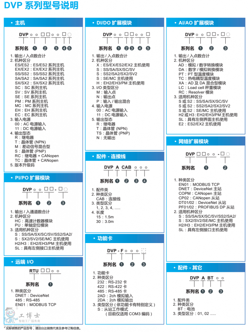 _(ti)_(d)PLC̖(ho)f(shu)