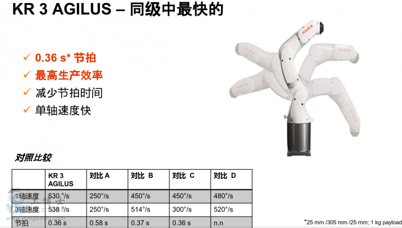 ⿨ҵ  kuka˹