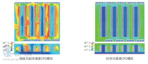 E系列封閉冷通道2
