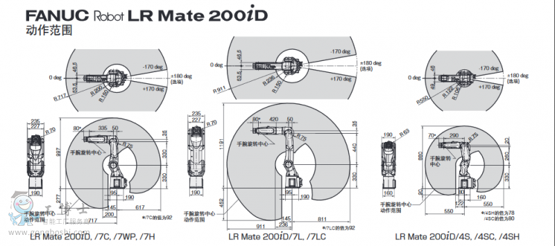 LRMate200iD機器人