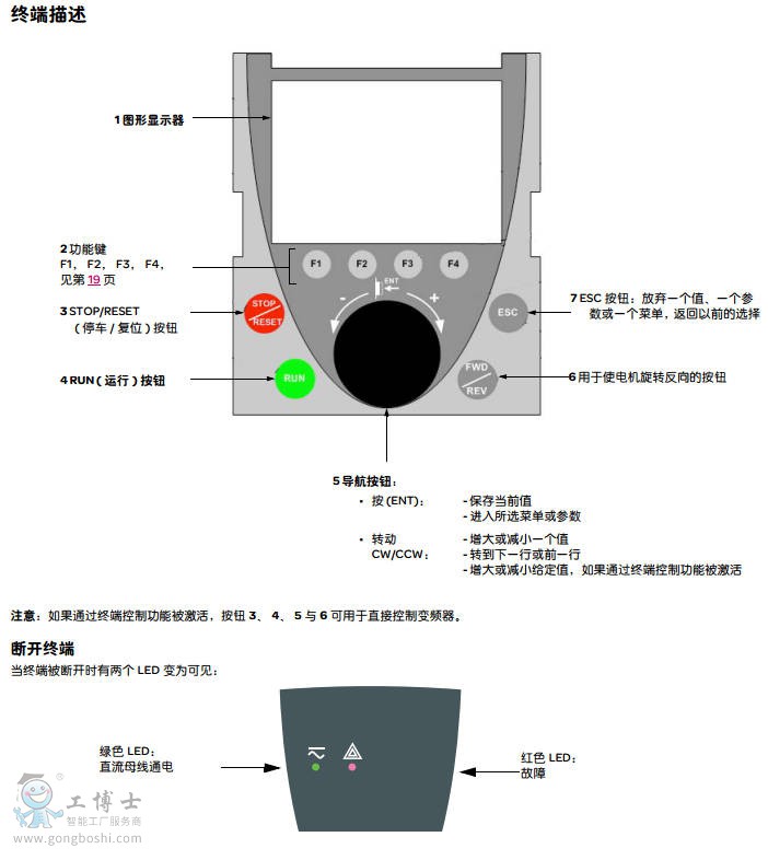 ATV71施耐德图片1