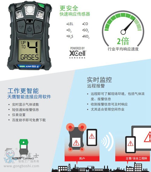 便携式气体检测仪简介