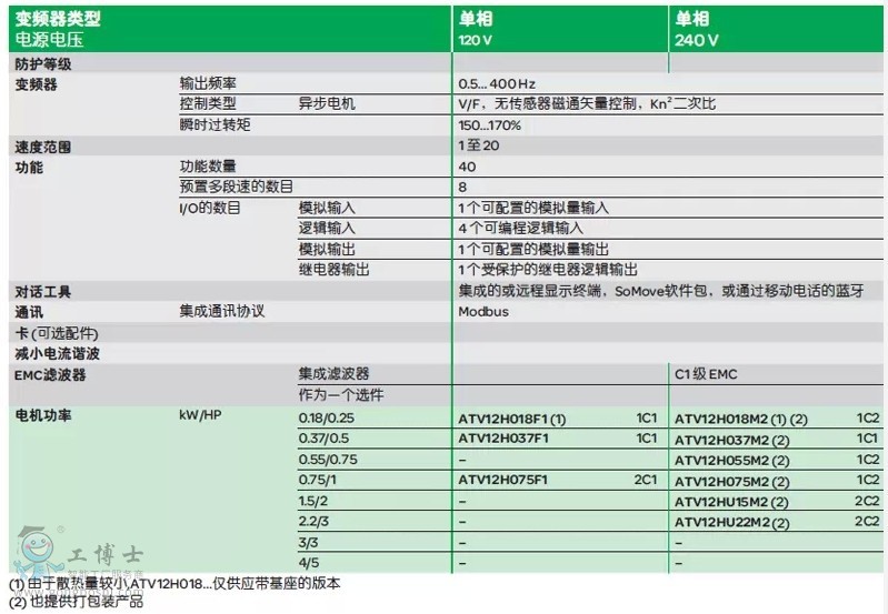 施耐德变频器