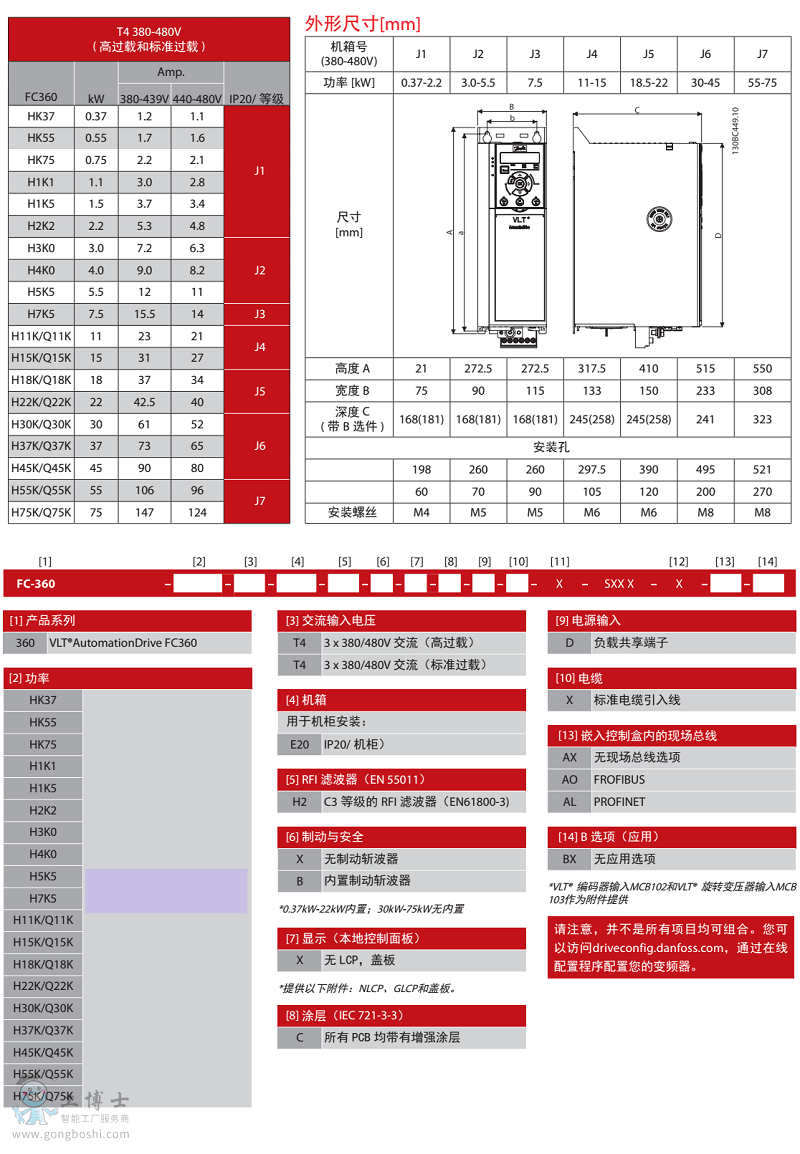 FC360选型