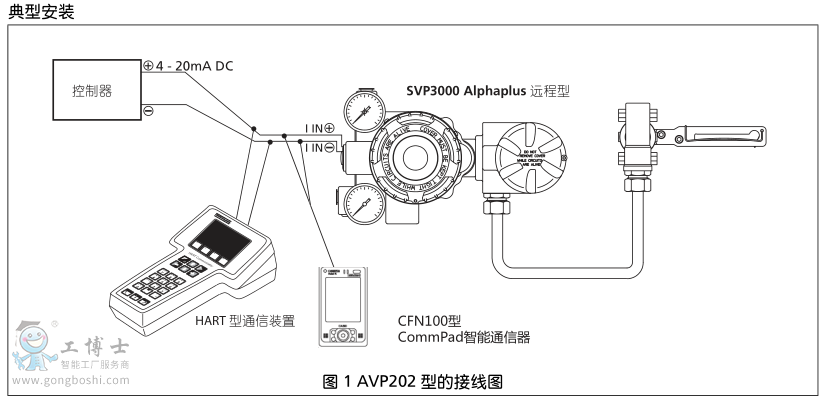 azbilԱ ܷŶλ AVP202װͼ