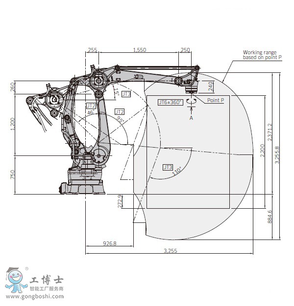 川崎CP180L机器人参数