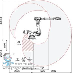 abb