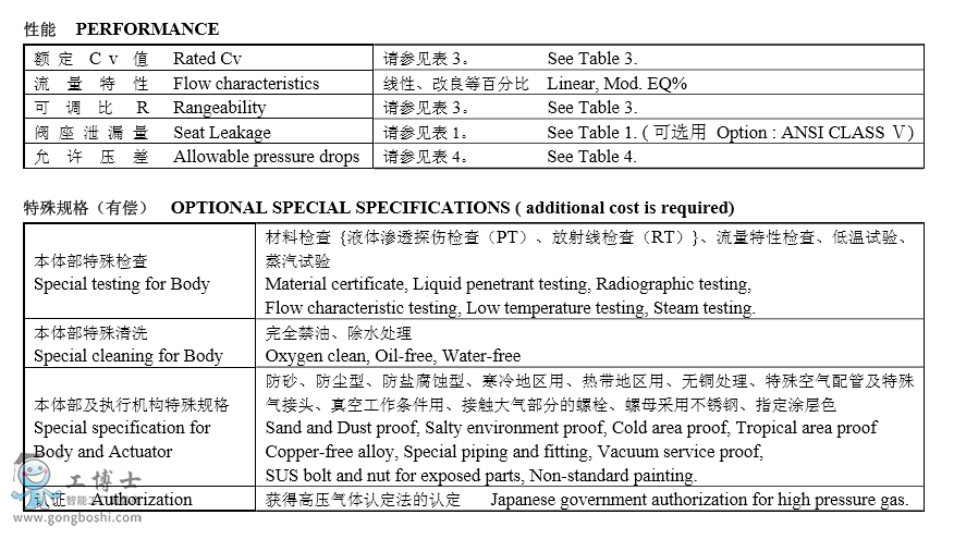 KOSO工裝無錫自控550G多孔式套筒導向型調(diào)節(jié)閥選型規(guī)格書