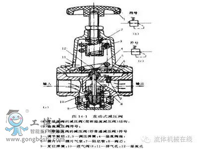 KOSO工装过滤减压阀PRF300 PRF400过滤减压阀工作原理及选用指南