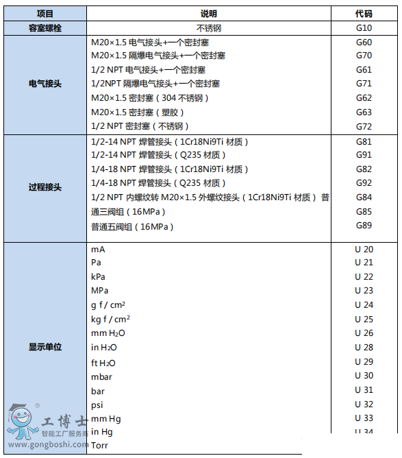 重慶川儀PDS 443差壓變送器