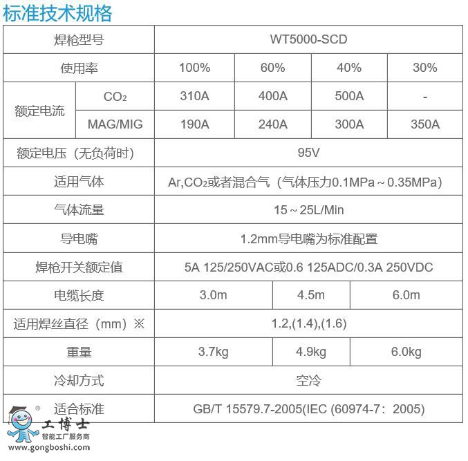 OTC*** WT5000-SCD