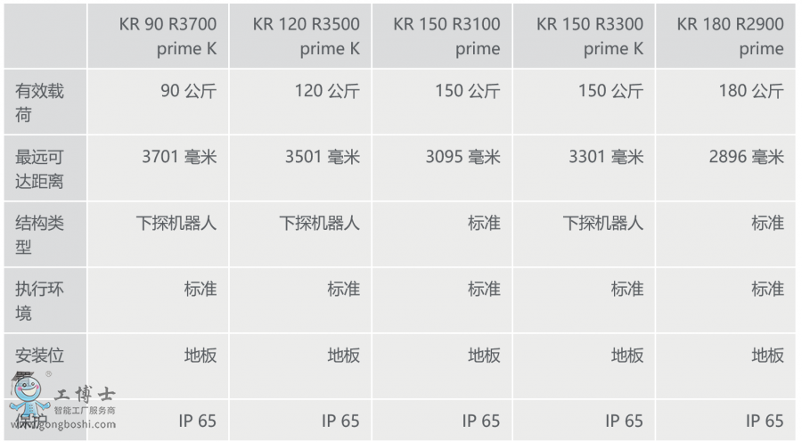 ⿨KR QUANTEC prime Ϣ