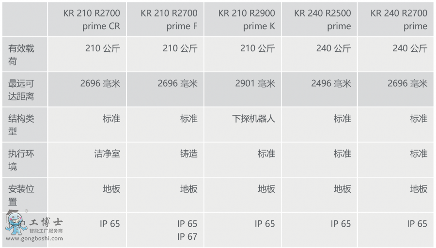 ⿨KR QUANTEC prime Ϣ
