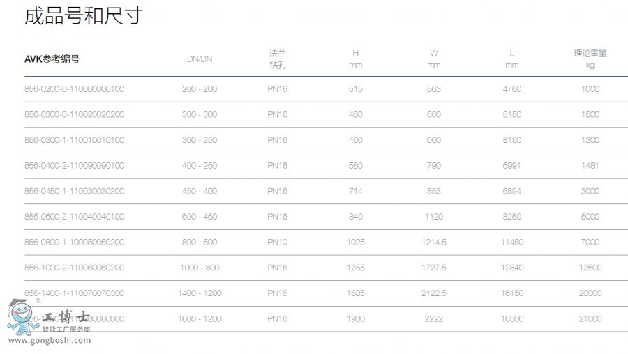 AVKûʽŷŷPN16  DN 200-1600ᣬWRAS֤  