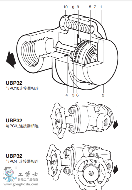 UBP32密封型壓力平衡式 熱靜力蒸汽疏水閥(與管道連接器相連)
