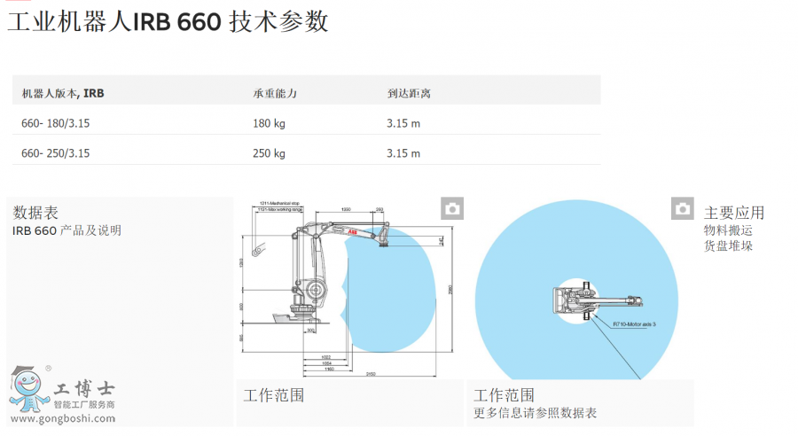 IRB660机器人