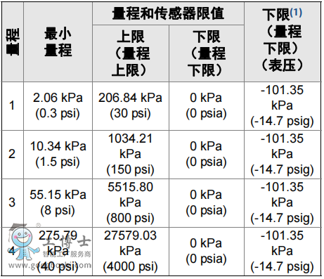 QQ截图20210831160749