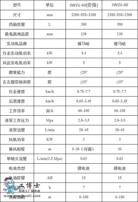 农业机器人专营店