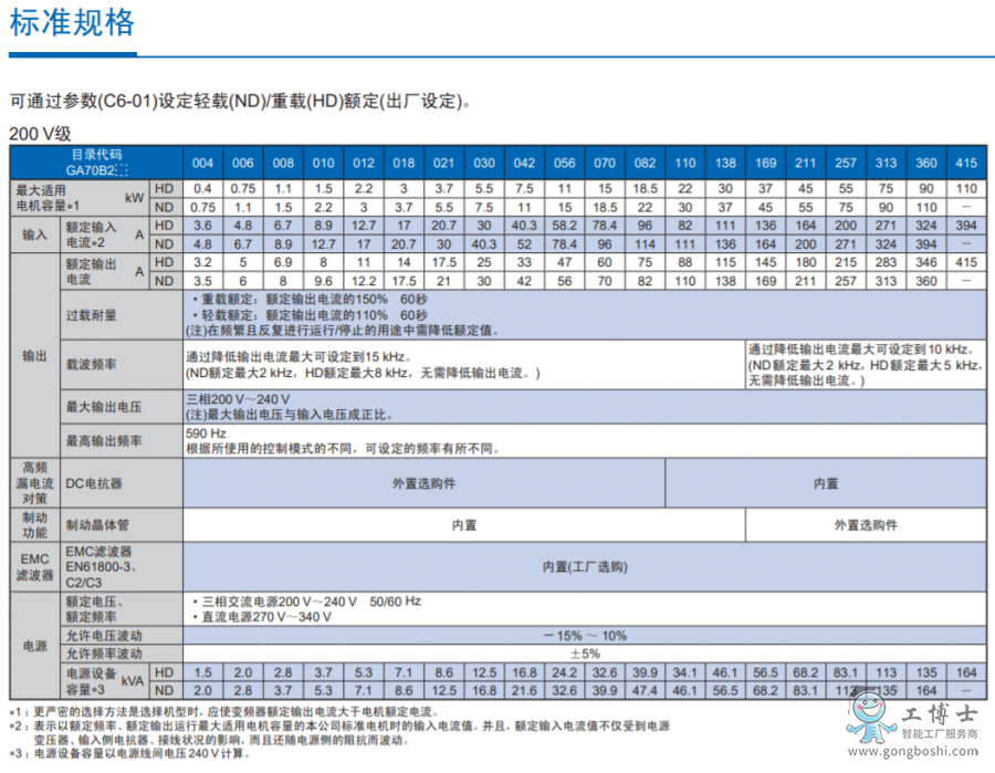 安川变频器