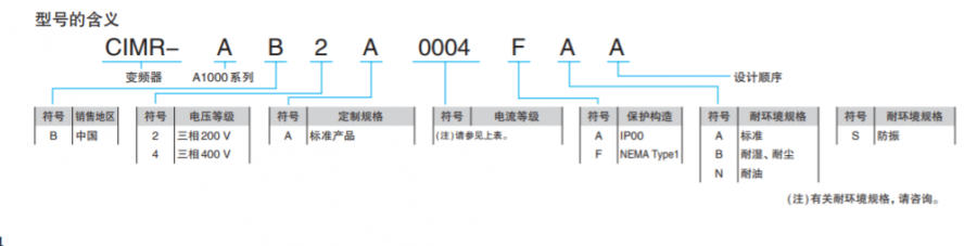 型号说明