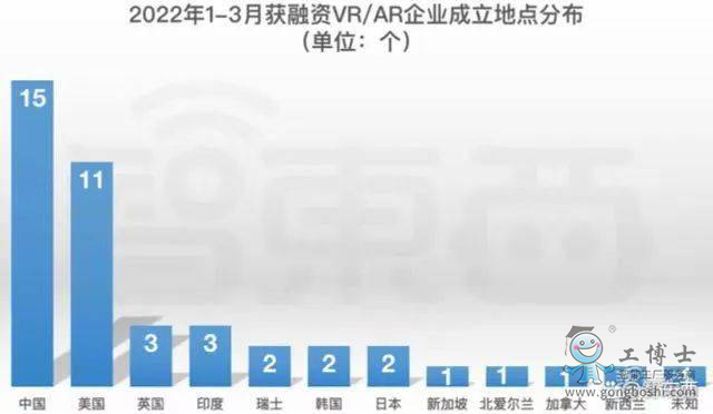 VR融资