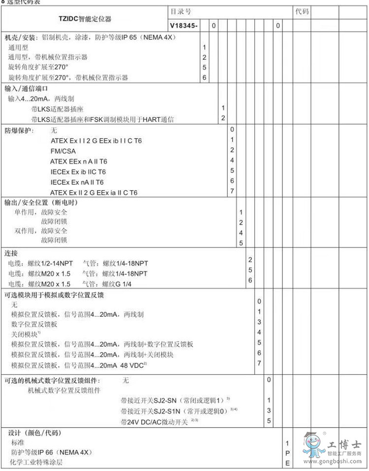 ABB TZIDC智能阀门定位器V18345系列产品选型参数参照表: