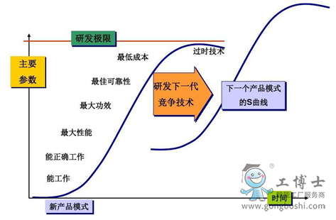 VR产业