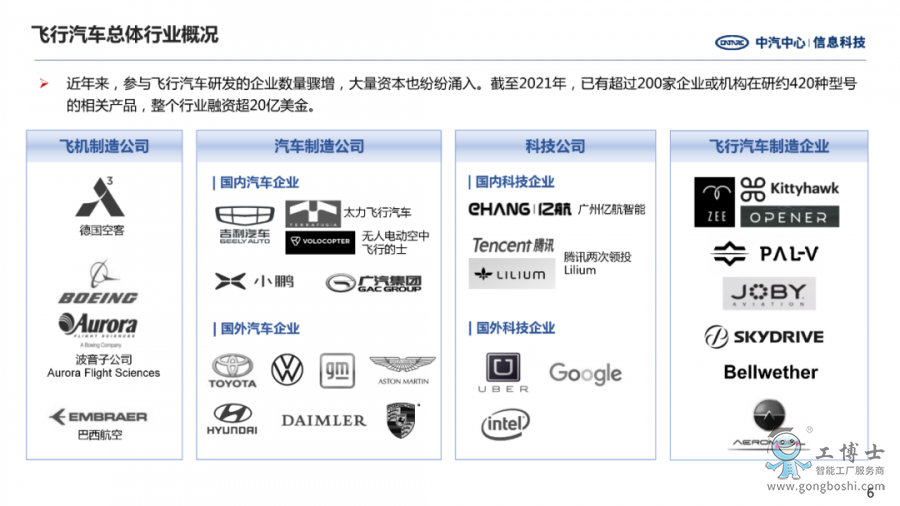 飞行汽车