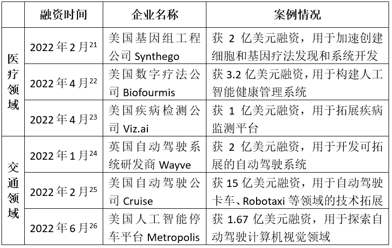 2022年全球人工智能产业态势分析