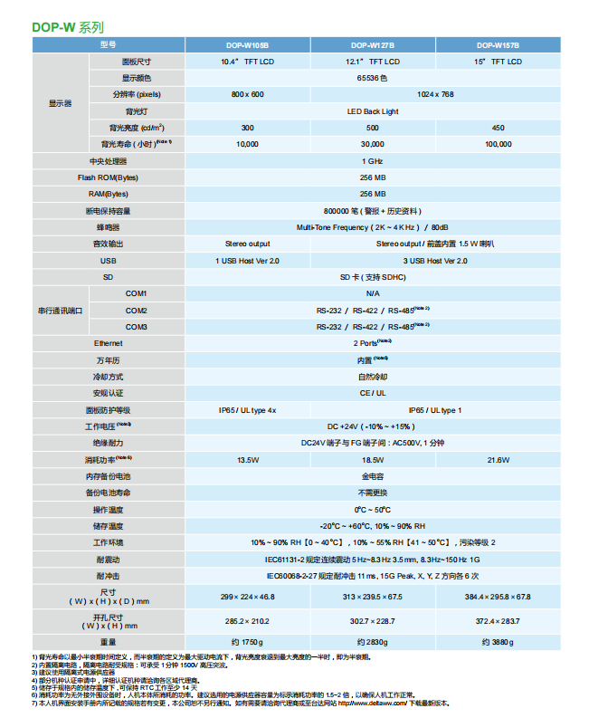 台达触摸屏