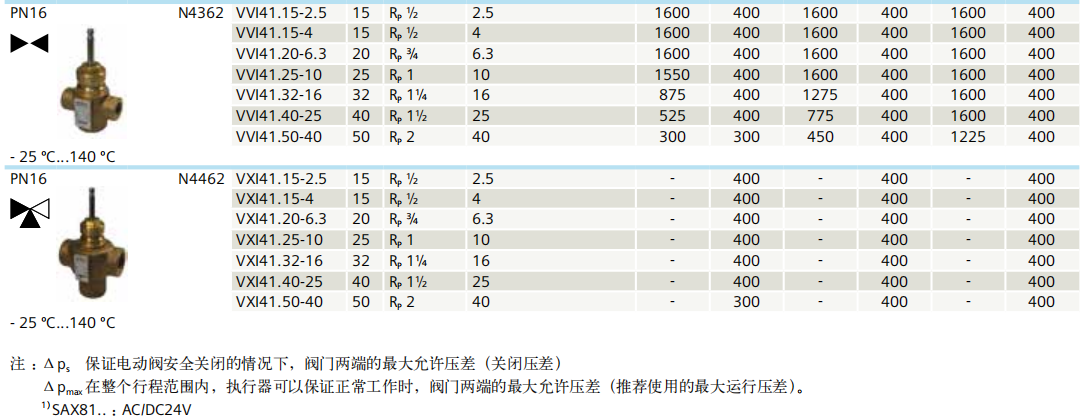 西門子調(diào)節(jié)閥