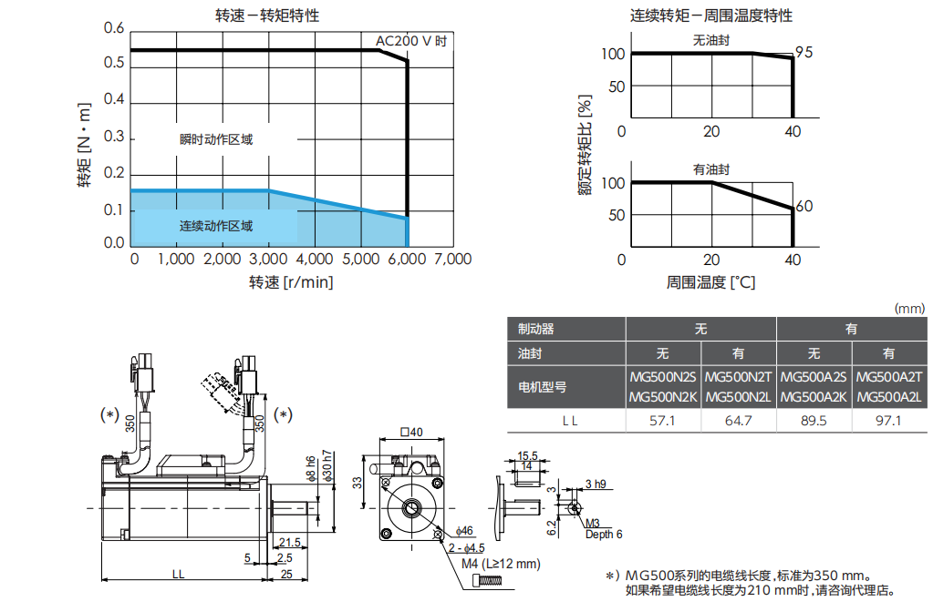 三協伺服電機