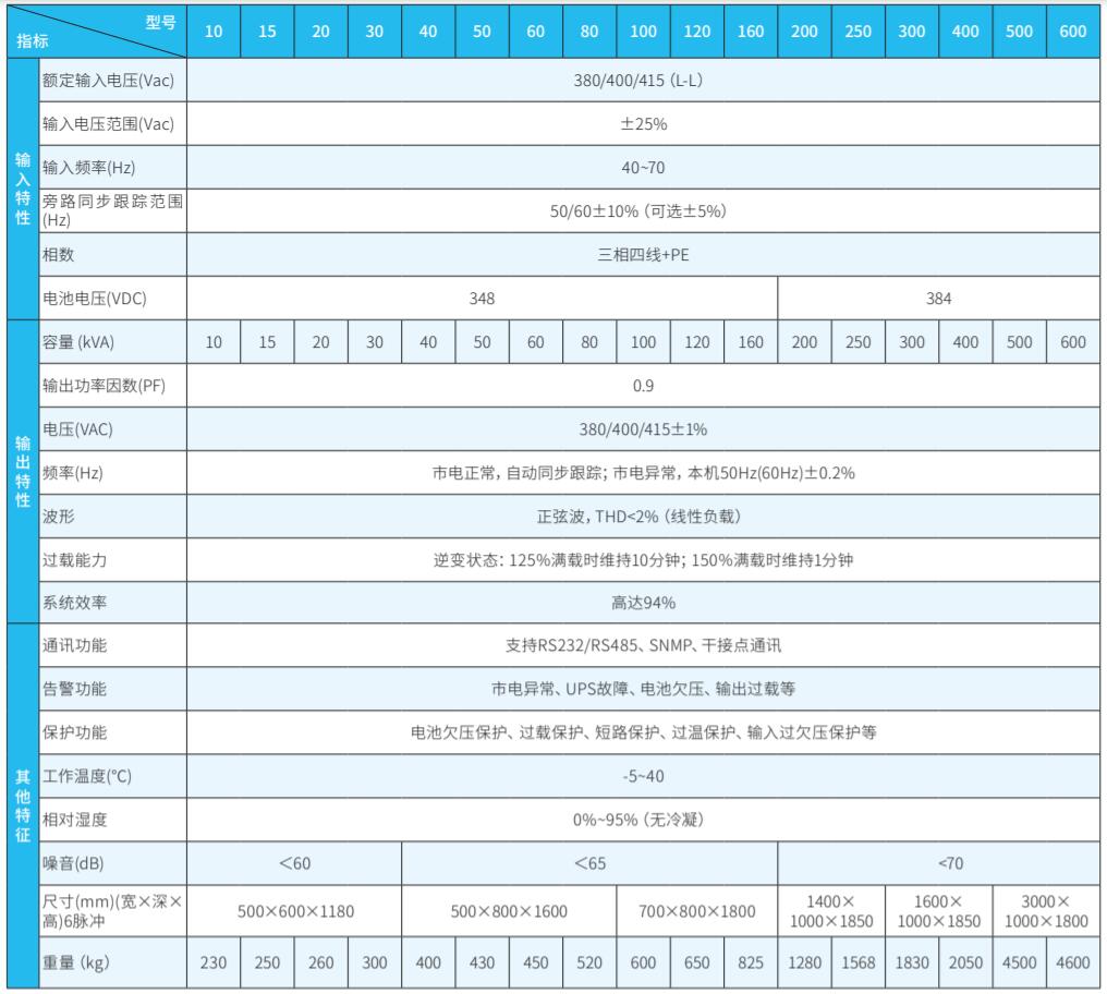 FR-UK系列三进三出UPS(200-600kVA)